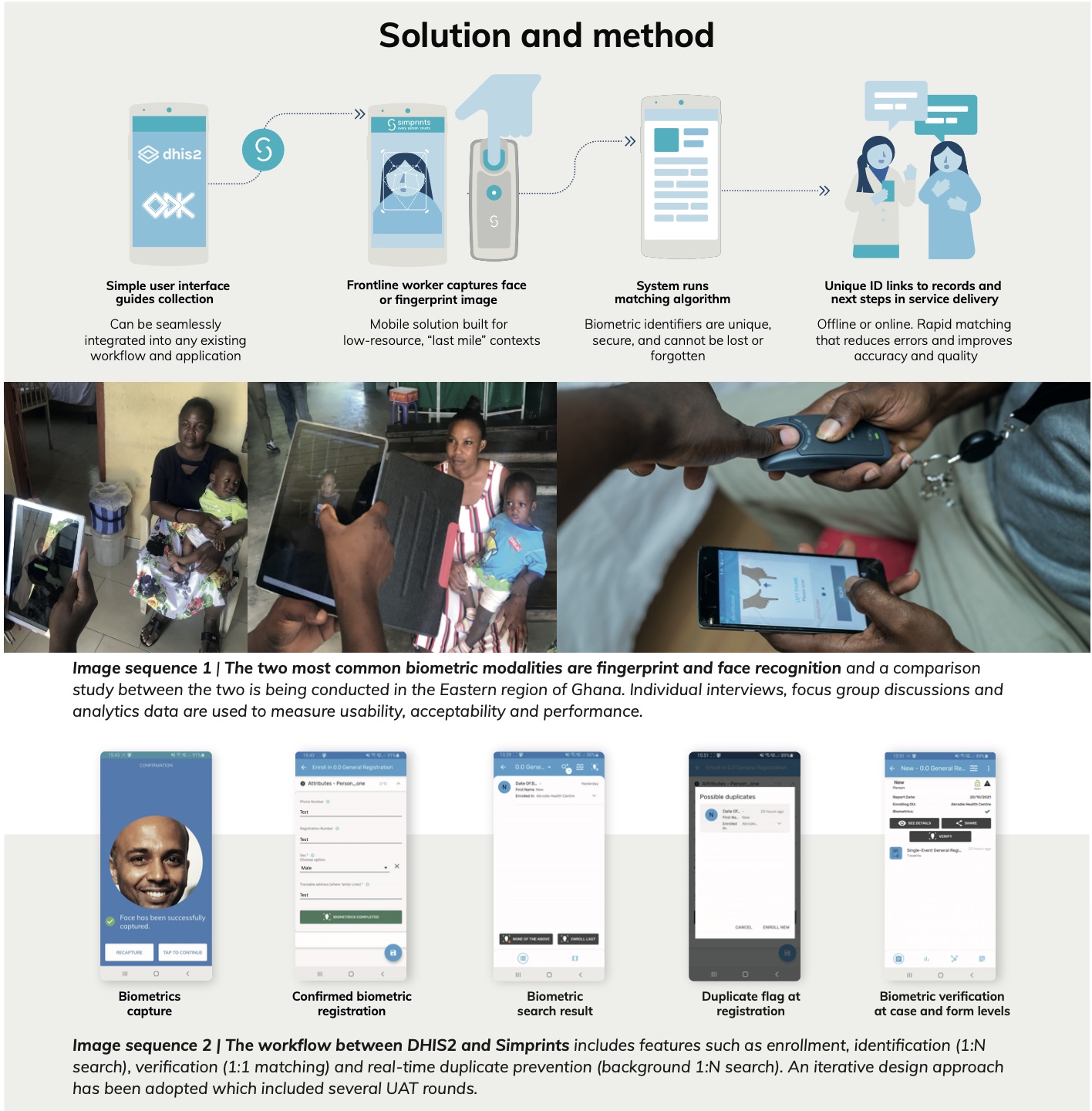 How DHIS2 and Simprints capture, match and verify a client's fingerprint or face, from registration to service delivery